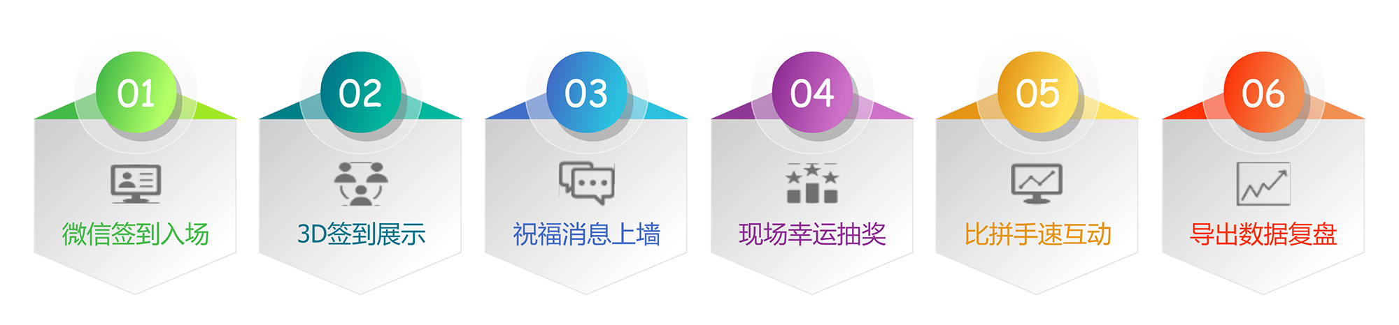 流程图、事件流、年终总结.png